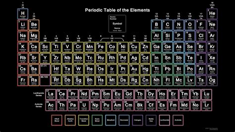 Periodic Table Of Elements Wallpapers - Wallpaper Cave