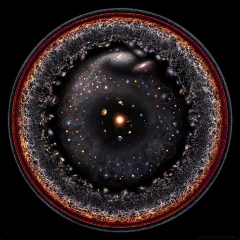 Observable Universe Logarithmic Illustration Classic