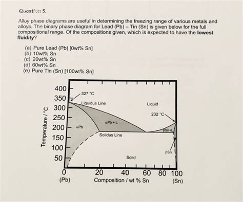 How To Read Phase Diagrams Alloys