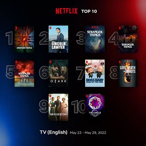 Top 10 Netflix Series 2024 Australia - Dulcia Isabelle