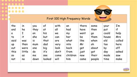 Free First 100 High Frequency Word List | Teaching Resources