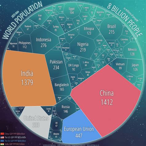 World Population 2023 Maps - PELAJARAN