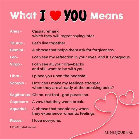 What "I Love You" Means For Each Zodiac Sign in 2021 | I love you means ...