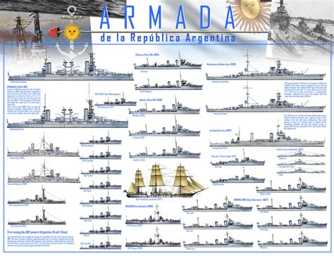 Armada de la República Argentina