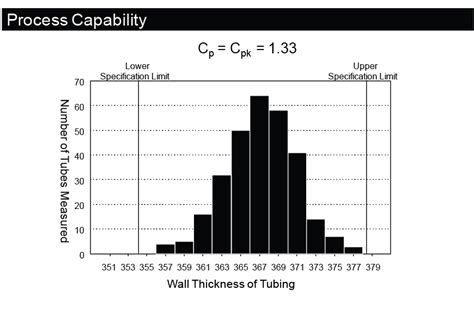 Process Capability: Formulas & Implementation | Juran Institute, An ...