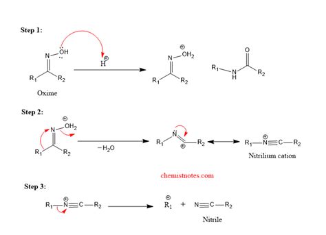 Beckmann Rearrangement: Mechanism and application - Chemistry Notes