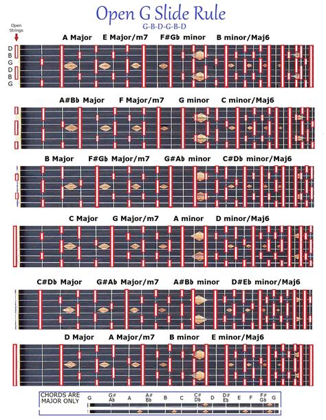 Guitar Chords For Open G Tuning