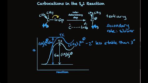 Carbocation Formation and Stability - YouTube