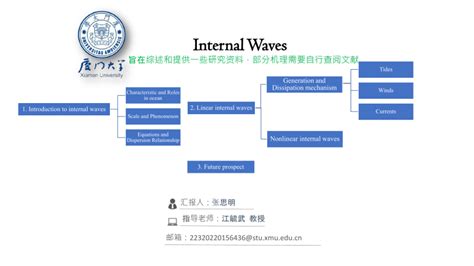 internal waves