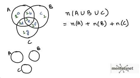 67 General formula for computing number of elements in the union or ...