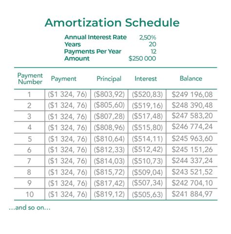 Printable Amortization Schedule With Fixed Monthly Payment