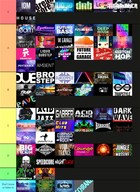 Popular Electronic Music Genres Tier List (Community Rankings) - TierMaker