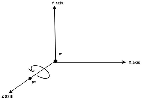 Computer Graphics 3D Rotation about Arbitrary Axis - javatpoint