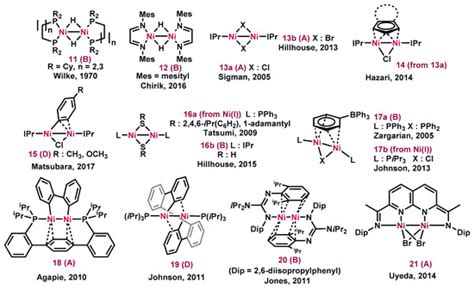 Molecules | Special Issue : Bimetallic Catalysis