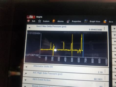 Troubleshooting DPF pressure sensor issue post recall – Diagnostic Network