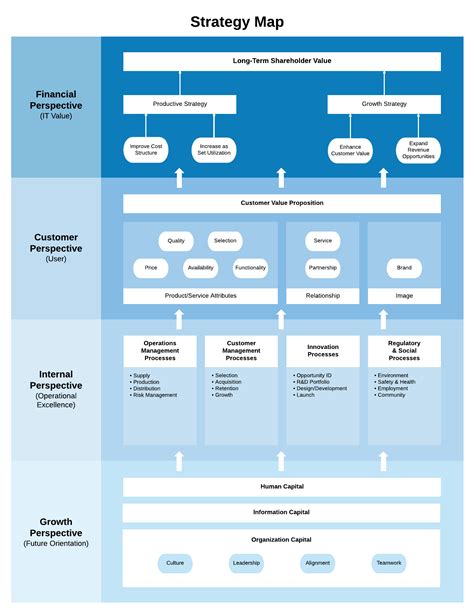 Define Your Business With A Strategy Mapping Template Lucidchart Blog ...