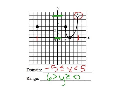 Domain And Range Graph Practice