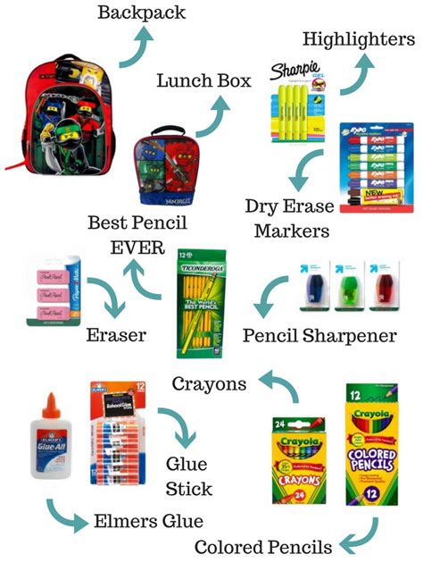 Vocab Activities For Middle School: 1st Grade School Supplies