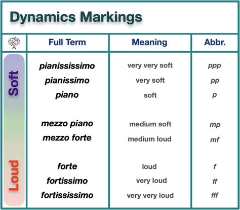 What are Dynamics in Music? – Liberty Park Music