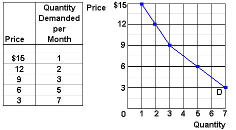 Economics Chapter 4 Section 2 Shifts Of The Demand Curve Answers !!BETTER!!