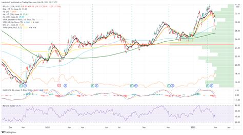 BP Stock News and Forecast: Why is BP stock price collapsing on Monday?