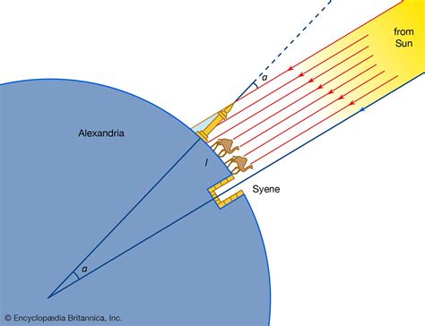 Eratosthenes | Biography, Discoveries, Sieve, & Facts | Britannica