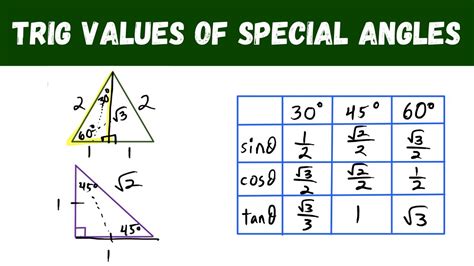 Table Of Trigonometric Values For Special Angles | Elcho Table