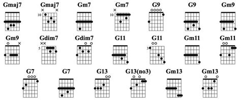 Jazz chords piano chart - retmundo