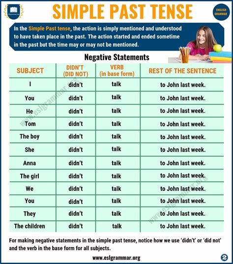 Simple Past Tense: Definition & Useful Examples in English - ESL Grammar