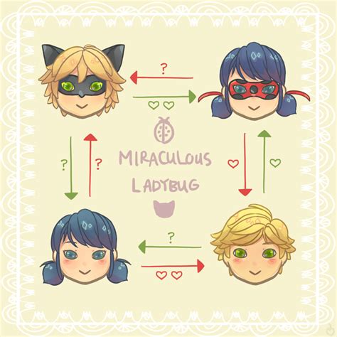 Miraculous Ladybug Love Square | Miraculous Ladybug | Know Your Meme