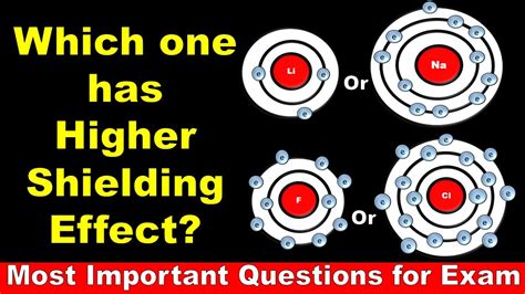 What does higher shielding effect mean | Which element has the highest ...