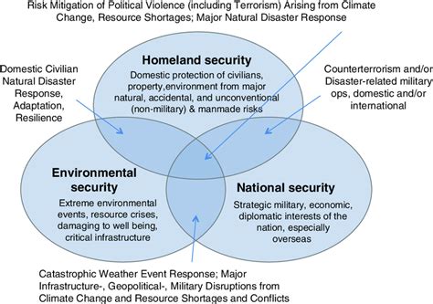 Crazy Eddie's Motie News: 'Climate change is a threat multiplier ...