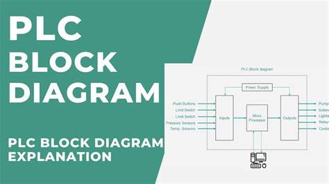 Block Diagram Of Plc