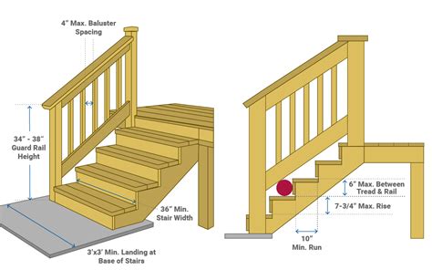 What Is Code For Step Height On A Deck | Psoriasisguru.com