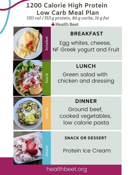 Low Calorie High Protein Meal Plan - Best Culinary and Food