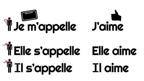 Je m’appelle | Creative Language Class