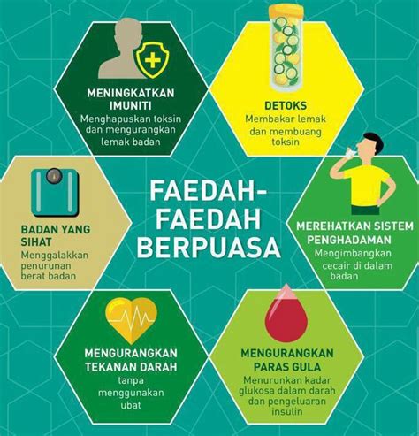 Puasa Untuk Kebaikan Fizikal | fizikalprojek