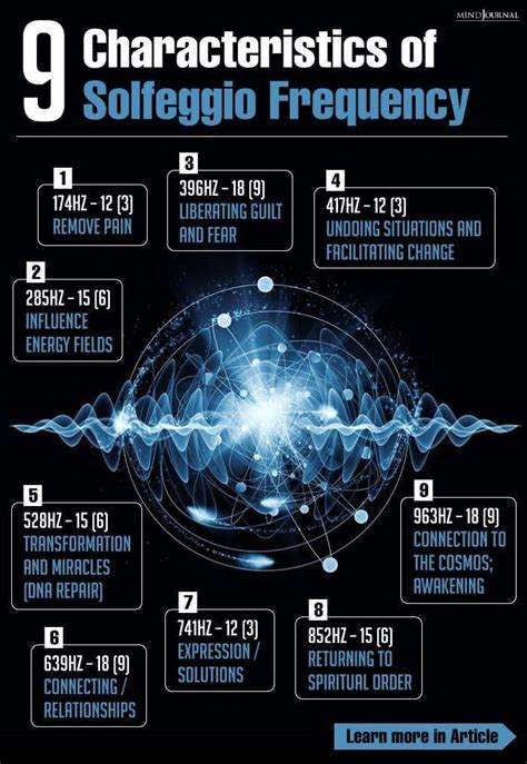 The Solfeggio Frequencies And Their Benefits | by Aylin Saatlou | Medium