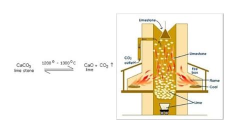 Calcium Oxide | Properties, Uses and Preparation of Calcium Oxide