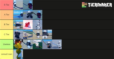 GPO - Weapons (UPD4) Tier List (Community Rankings) - TierMaker