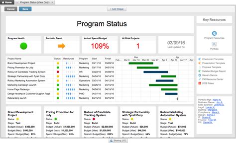 Smartsheet Dashboard Template | TUTORE.ORG - Master of Documents