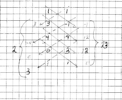 Pat'sBlog: The Shoelace Formula and a Formulas for Shoelaces