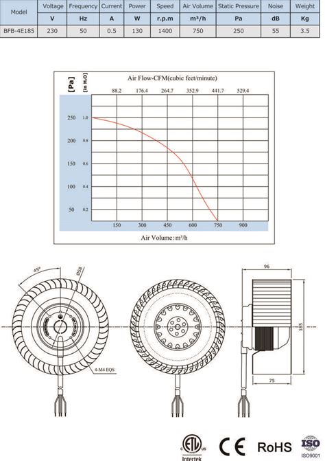 Steel forward curved centrifugal fan | Centrifugal fan, Fan, Steel