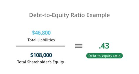 Debt to Equity Ratio | D/E Ratio | InvestingAnswers