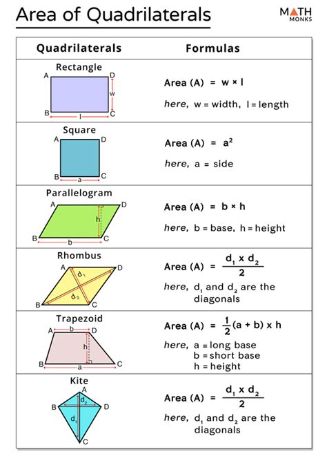 Area Of Special Quadrilaterals Worksheet