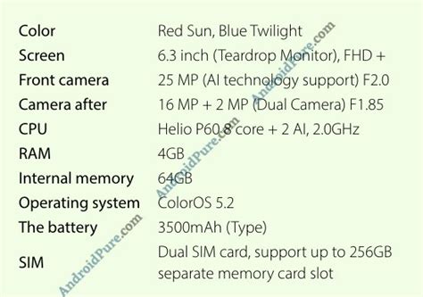 Exclusive: Oppo F9 Specifications leaked ahead of official launch ...