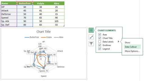 Radar Chart in Excel