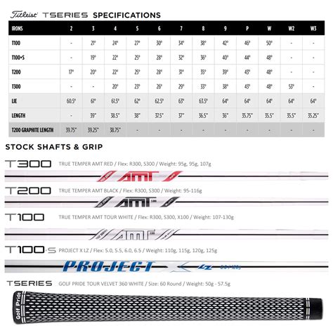 2021 Titleist T300 Irons Price Specs Plugged In Golf, 57% OFF