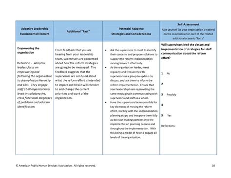 Adaptive leadership toolkit