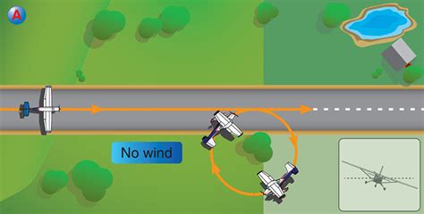 How to Fly Turns Around a Point Like a Pro - Pilot Institute